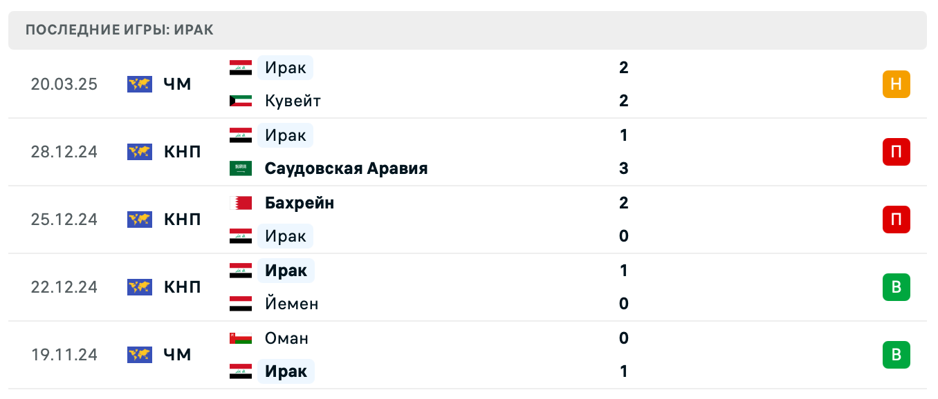 прогноз Палестина – Ирак