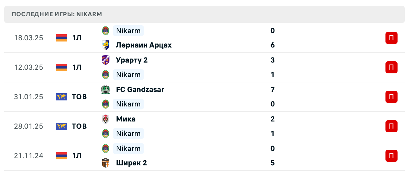 прогноз Сюник – Nikarm