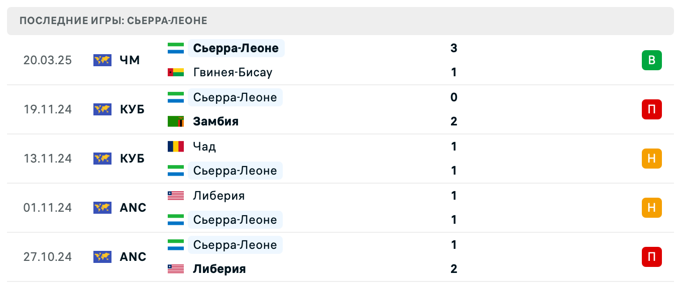 прогноз Египет – Сьерра-Леоне