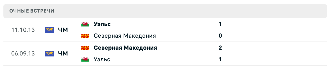 Северная Македония – Уэльс 2025 Северная Македония – Уэльс 2025