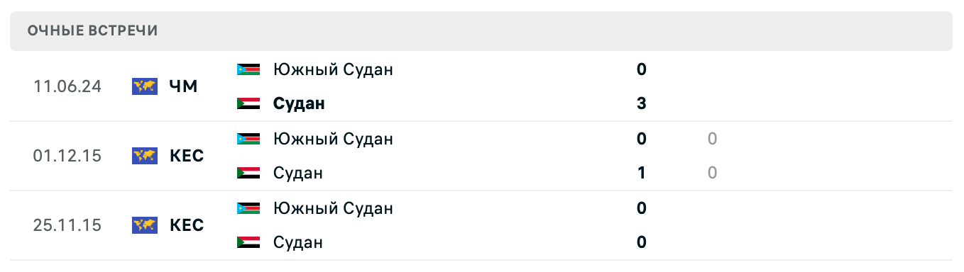 Судан – Южный Судан 2025