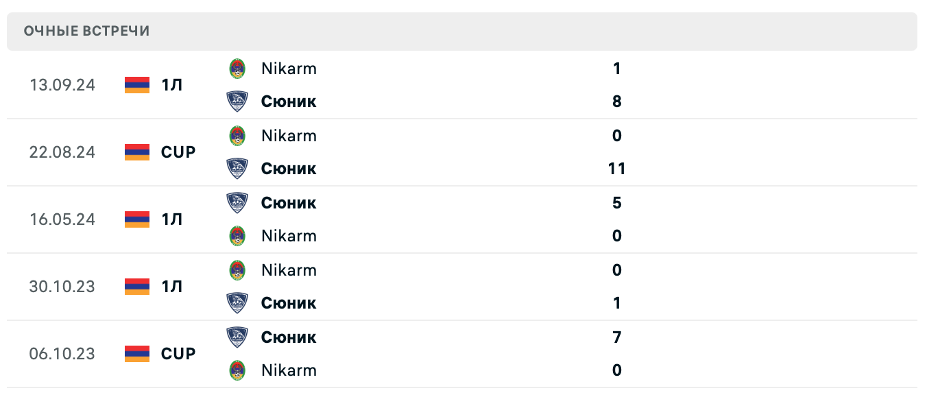 Сюник – Nikarm 2025