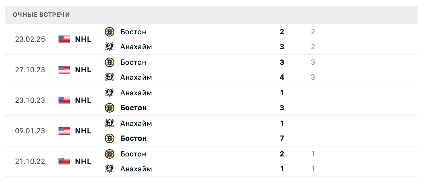 Анахайм Дакс – Бостон Брюинз 2025