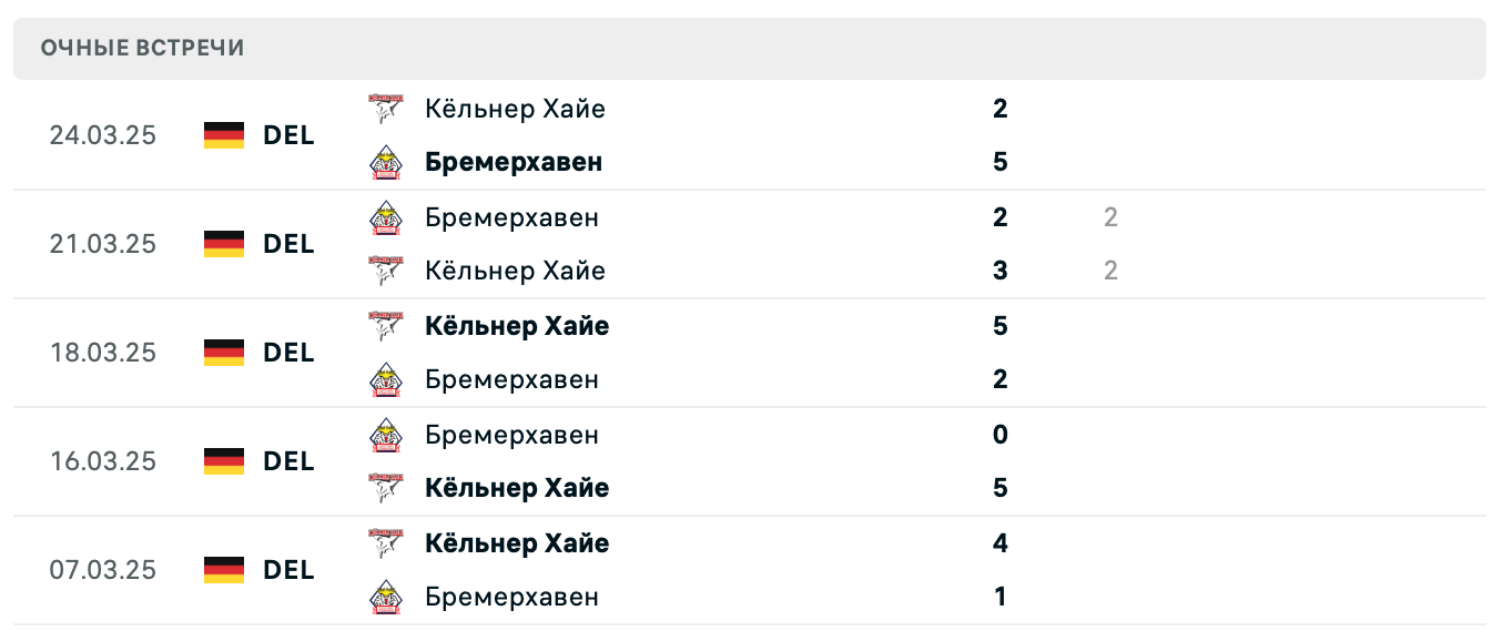 Бремерхавен – Кёльнер Хайе 2025