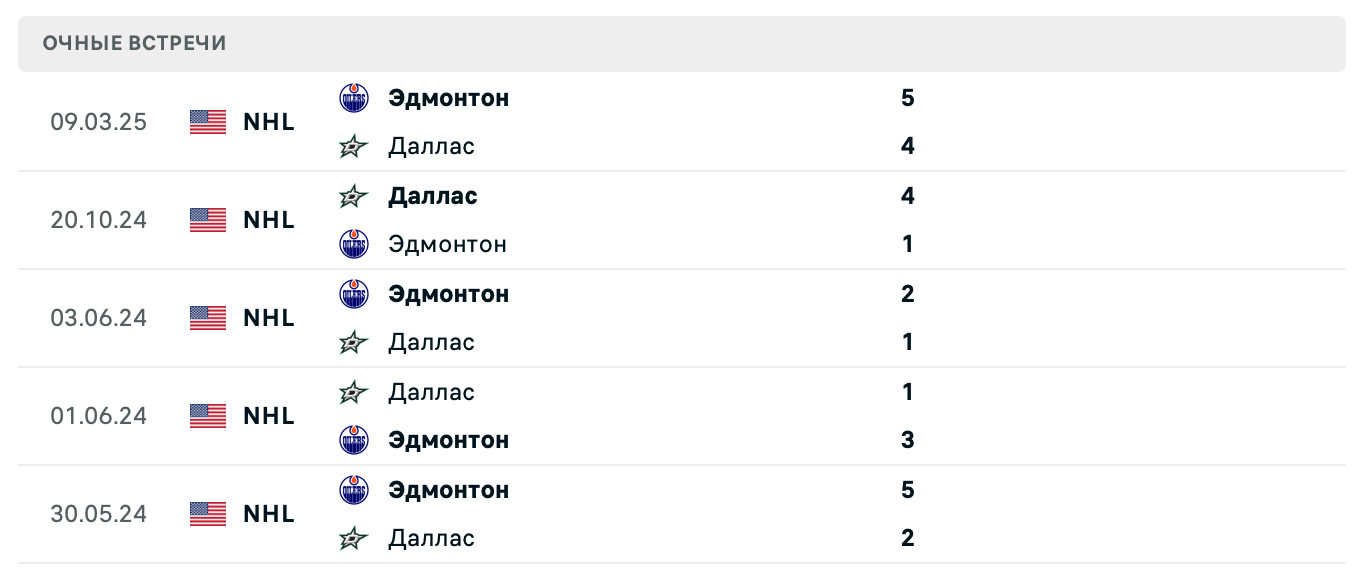 Эдмонтон Ойлерз – Даллас Старз 2025 Эдмонтон Ойлерз – Даллас Старз 2025