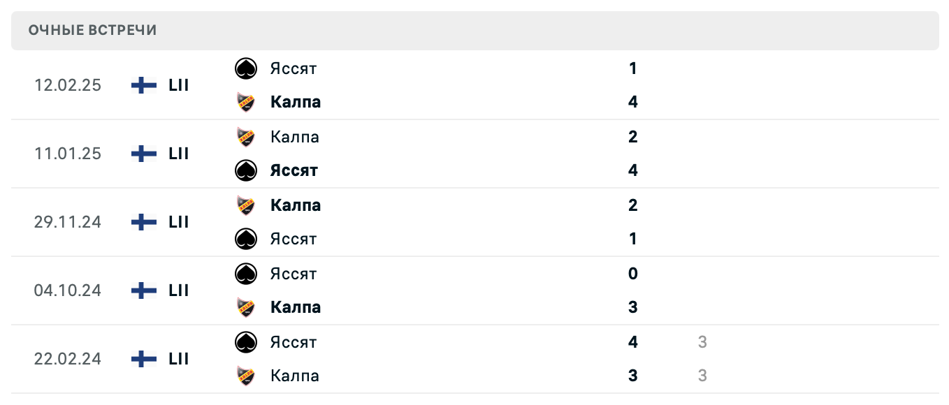 Калпа – Эссят 2025