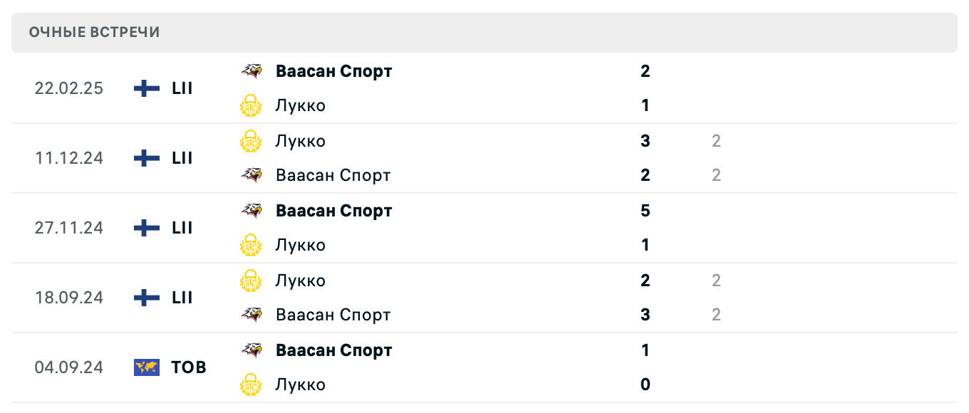 Лукко – Ваасан Спорт 2025