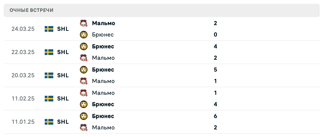 Мальмо – Брюнес 2025 Мальмо – Брюнес 2025