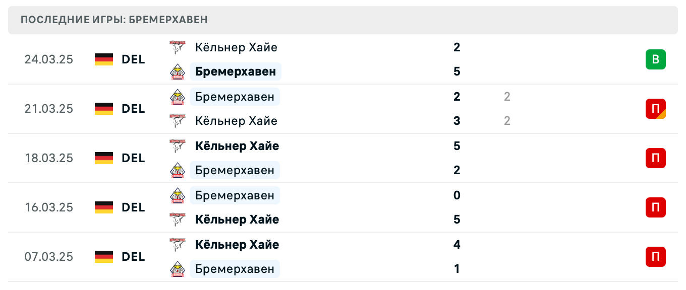 матч Бремерхавен – Кёльнер Хайе