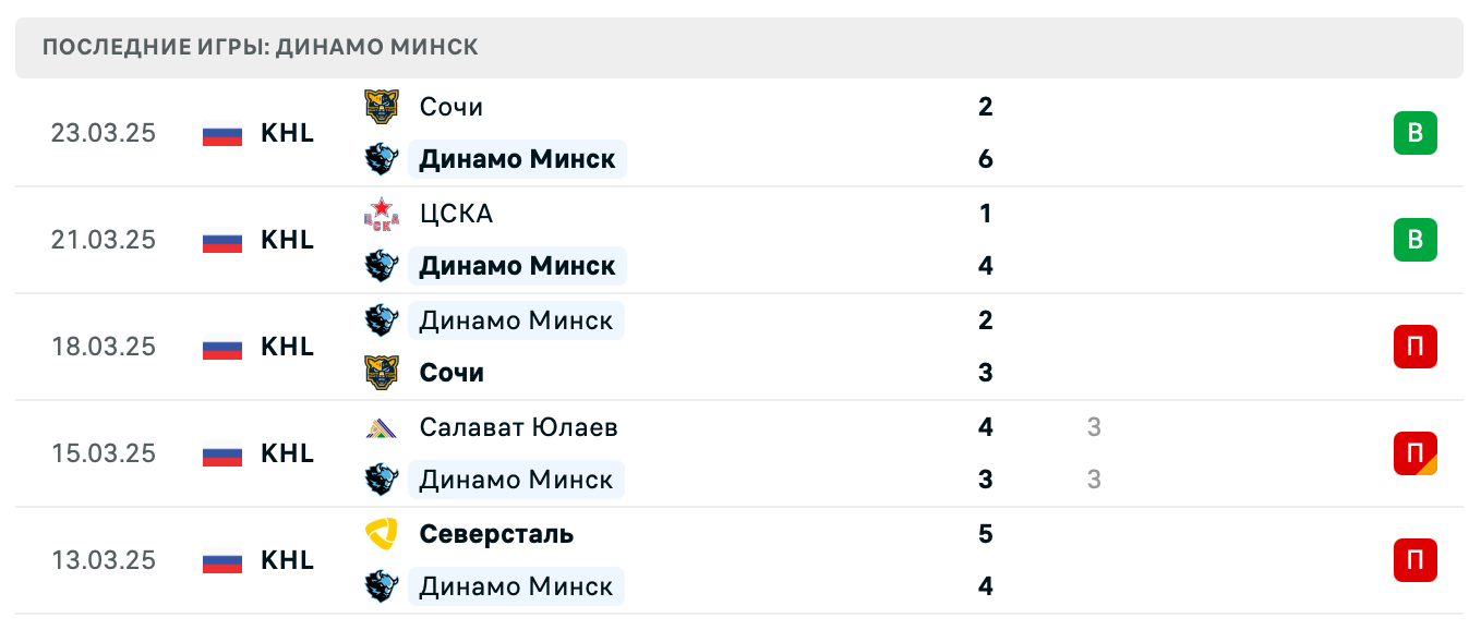 матч Динамо Минск – ЦСКА