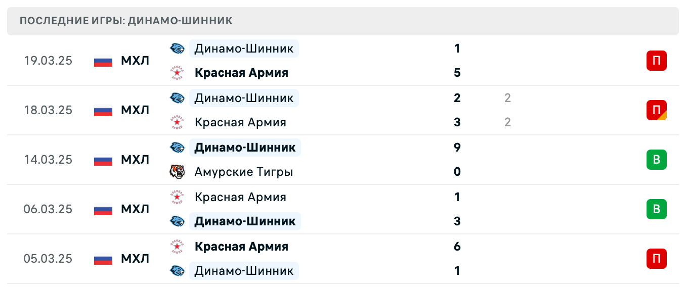 матч Динамо-Шинник – Алмаз