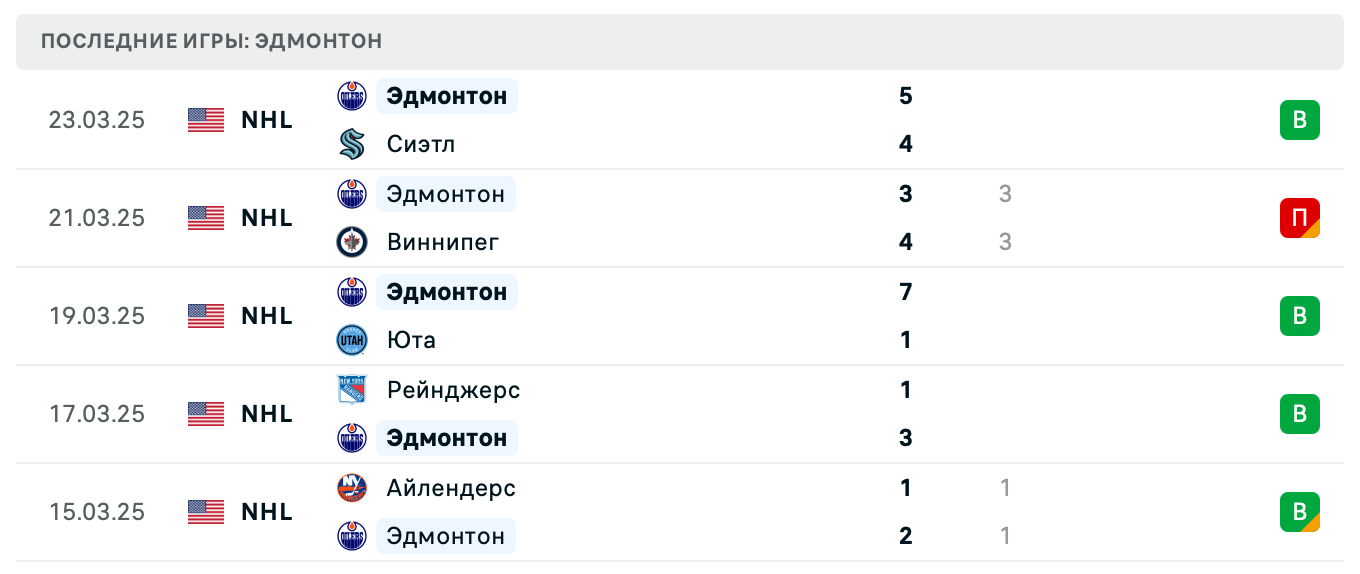 матч Эдмонтон – Даллас матч Эдмонтон – Даллас