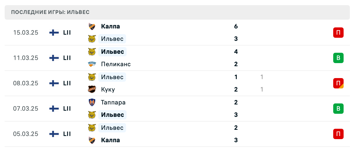 матч Ильвес – Таппара