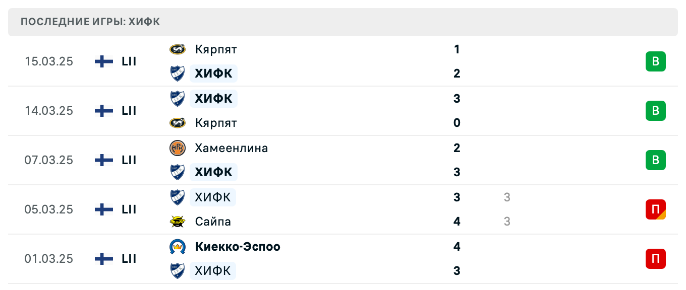 матч ХИФК – Сайпа