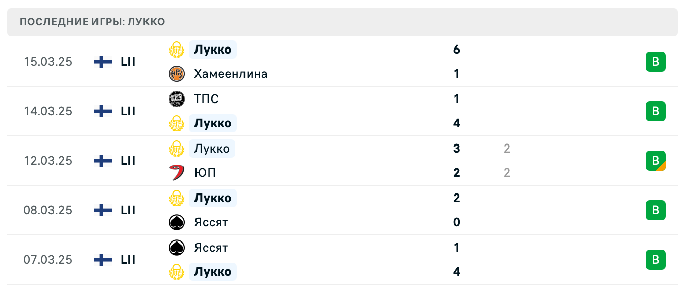 матч Лукко – Ваасан Спорт