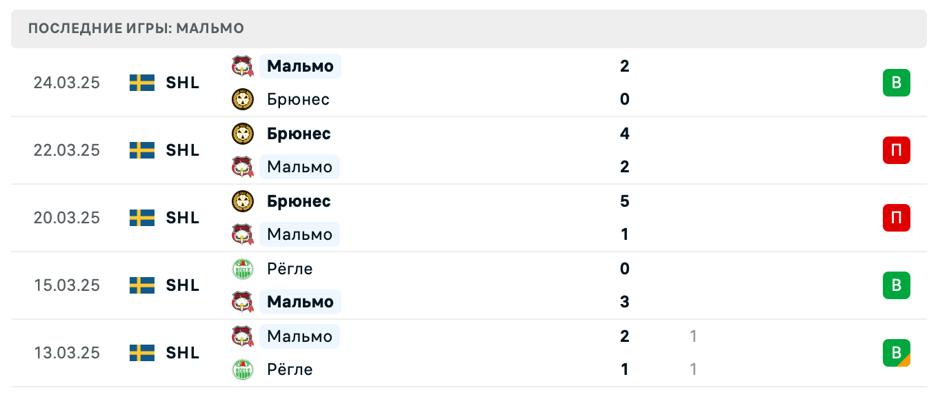 матч Мальмо – Брюнес матч Мальмо – Брюнес