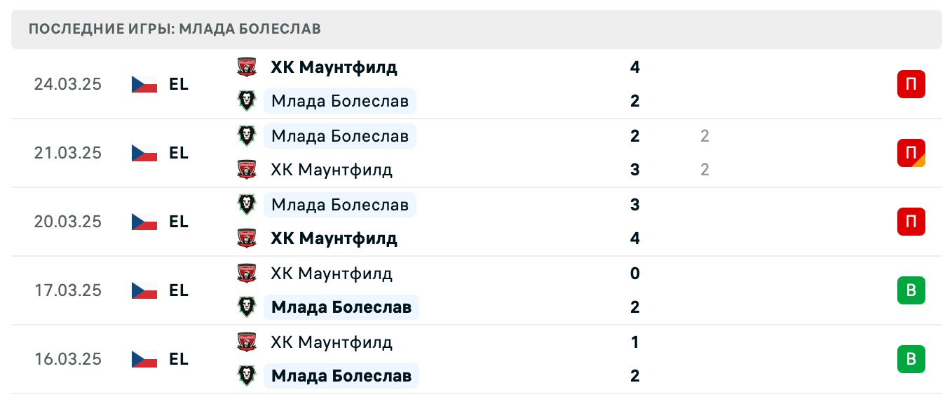 матч Млада Болеслав – Маунтфилд