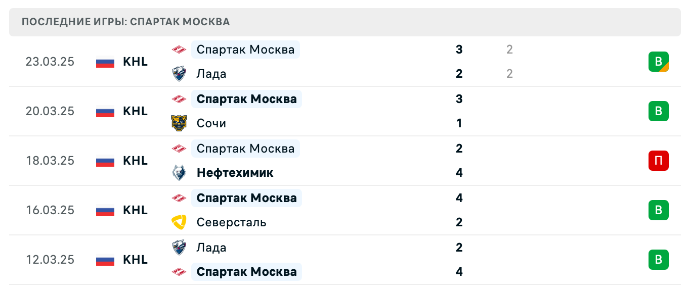 матч Спартак Москва – Северсталь
