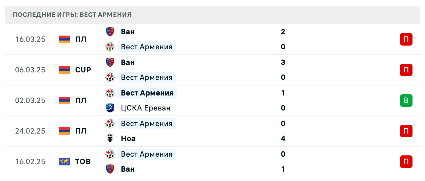 матч ЦСКА Ереван – Вест Армения