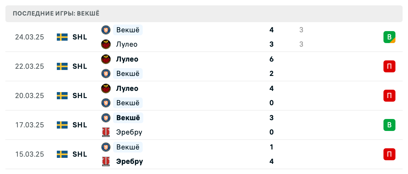 матч Векшё – Лулео