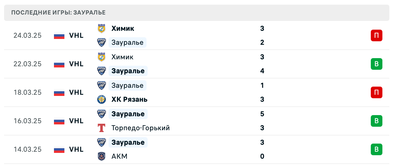 матч Зауралье – Химик