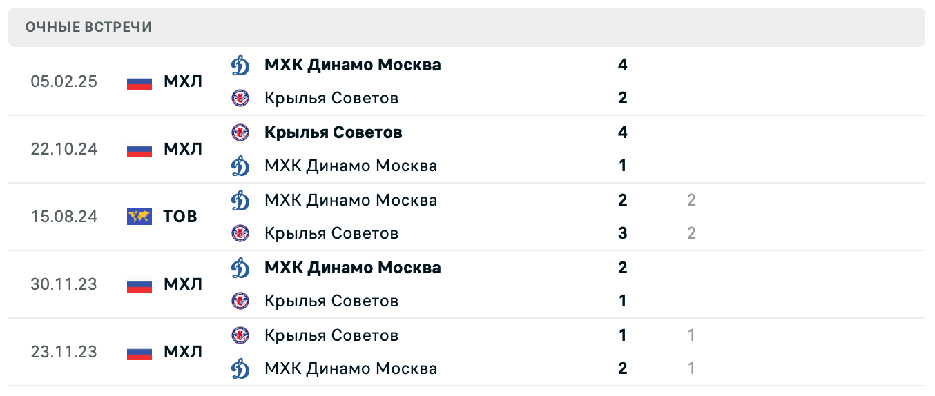 МХК Динамо Москва – Крылья Советов 2025