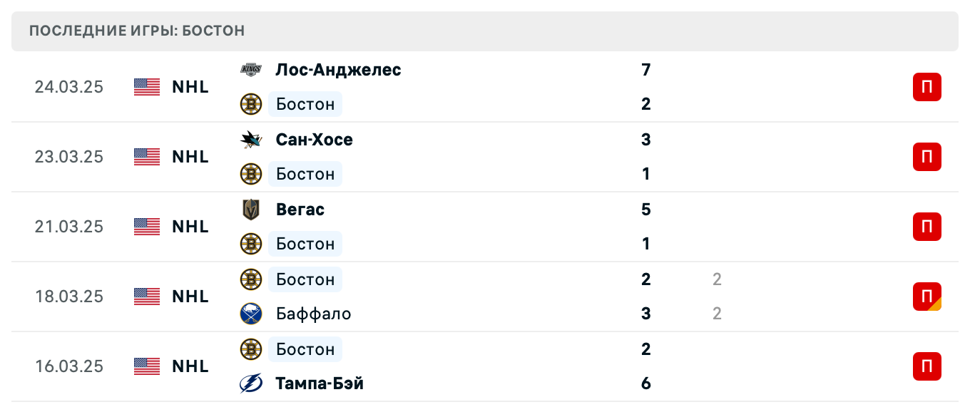 прогноз Анахайм Дакс – Бостон Брюинз