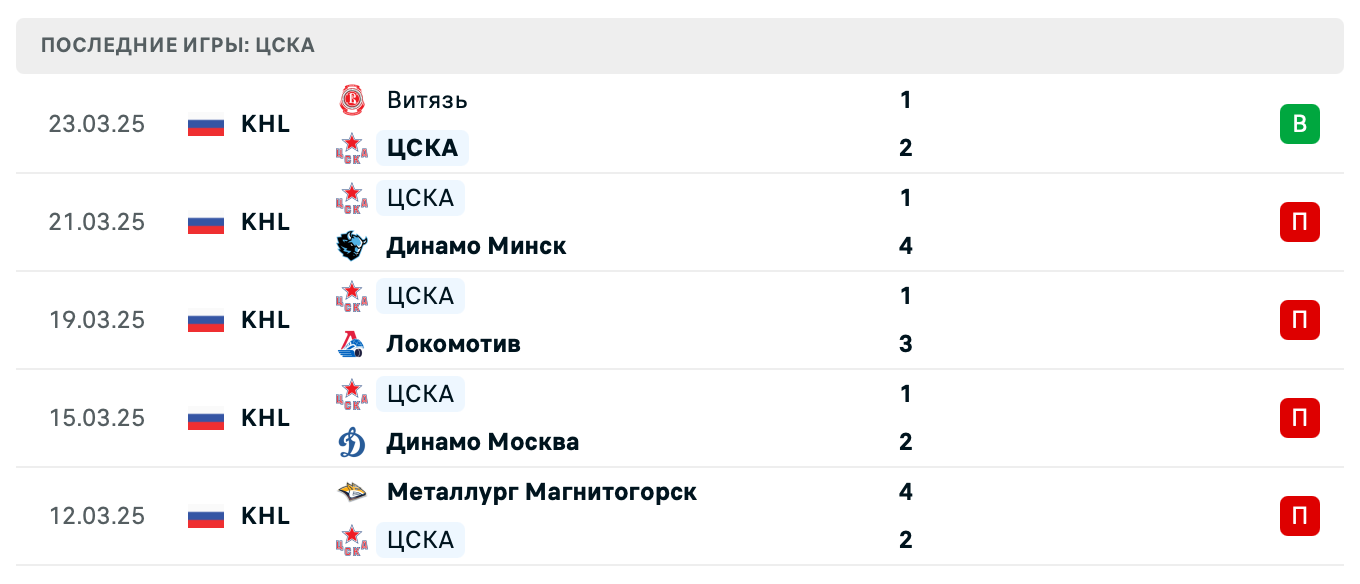 прогноз Динамо Минск – ЦСКА