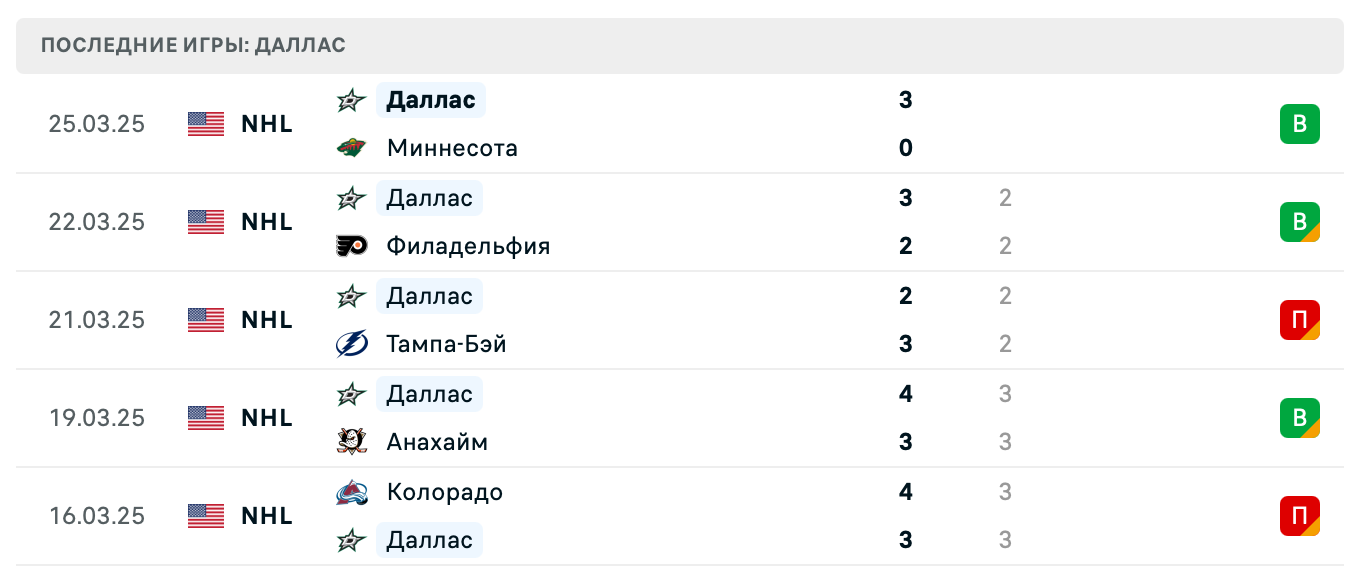 прогноз Эдмонтон Ойлерз – Даллас Старз прогноз Эдмонтон Ойлерз – Даллас Старз