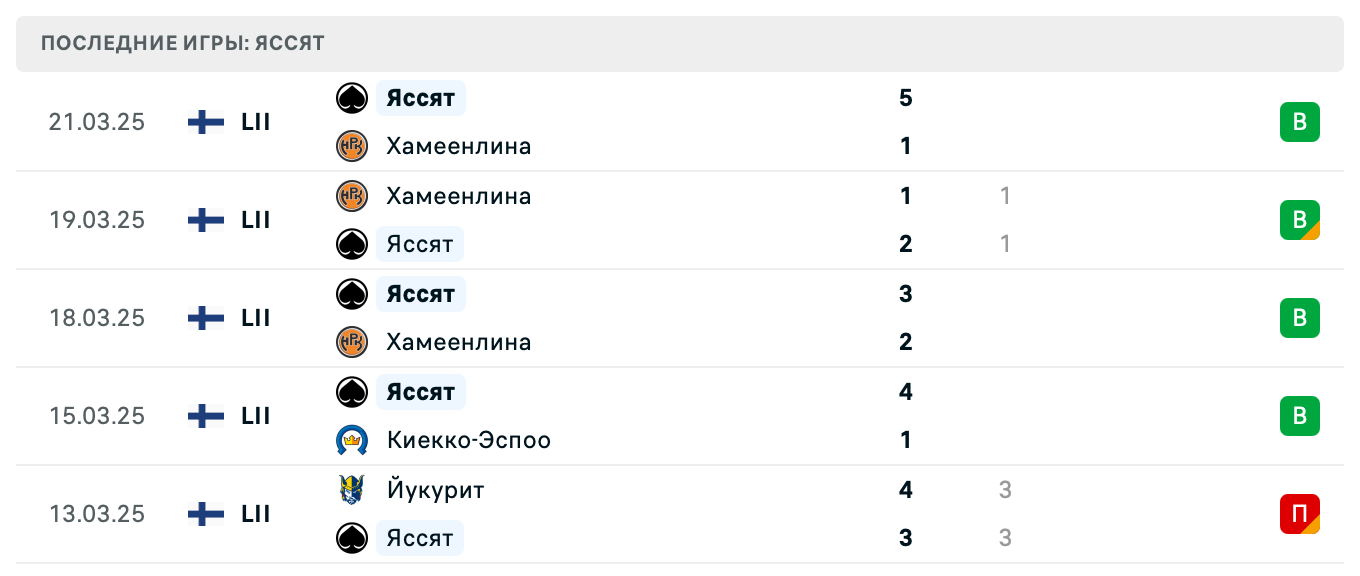 прогноз Калпа – Эссят