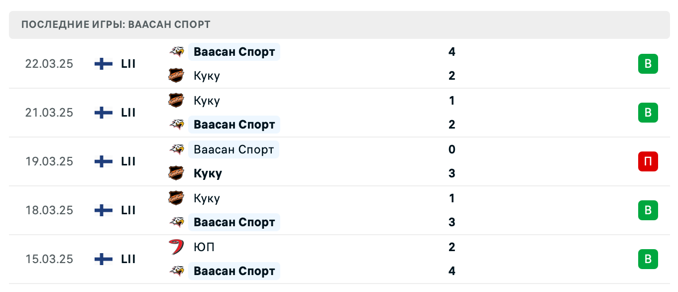 прогноз Лукко – Ваасан Спорт