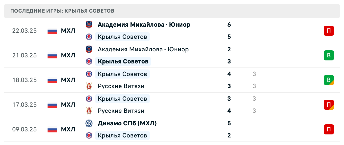 прогноз МХК Динамо Москва – Крылья Советов