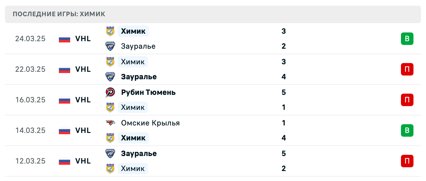 прогноз Зауралье – Химик