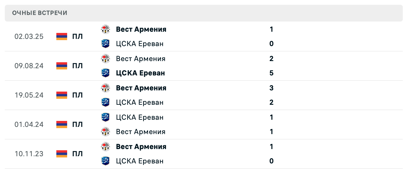ЦСКА Ереван – Вест Армения 2025