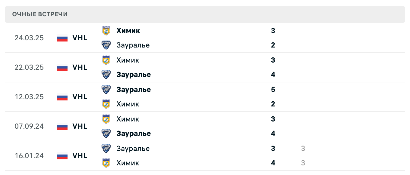 Зауралье – Химик 2025