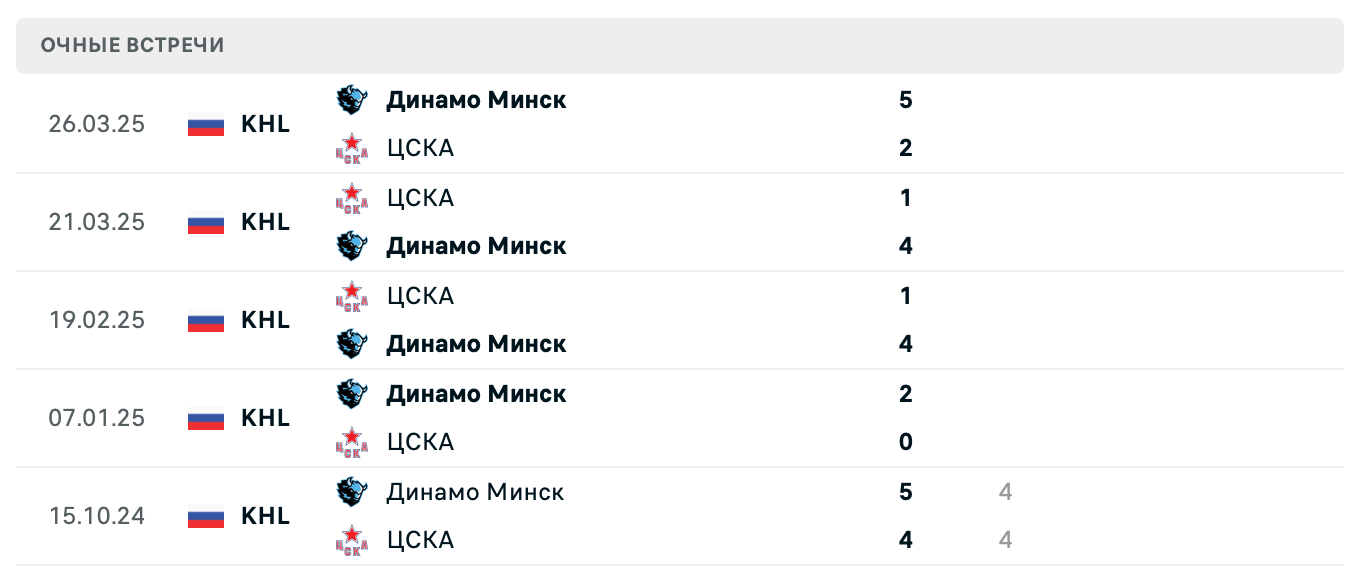 Динамо Минск – ЦСКА 2025