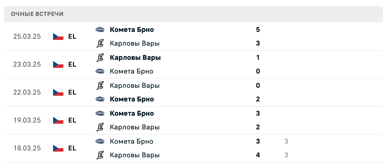 Карловы Вары – Комета Брно 2025