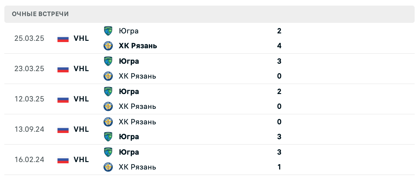ХК Рязань – Югра 2025