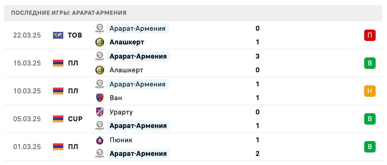 матч Арарат-Армения – Пюник