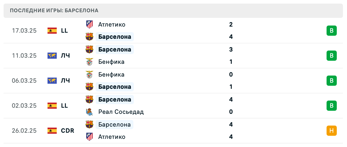 матч Барселона – Осасуна матч Барселона – Осасуна
