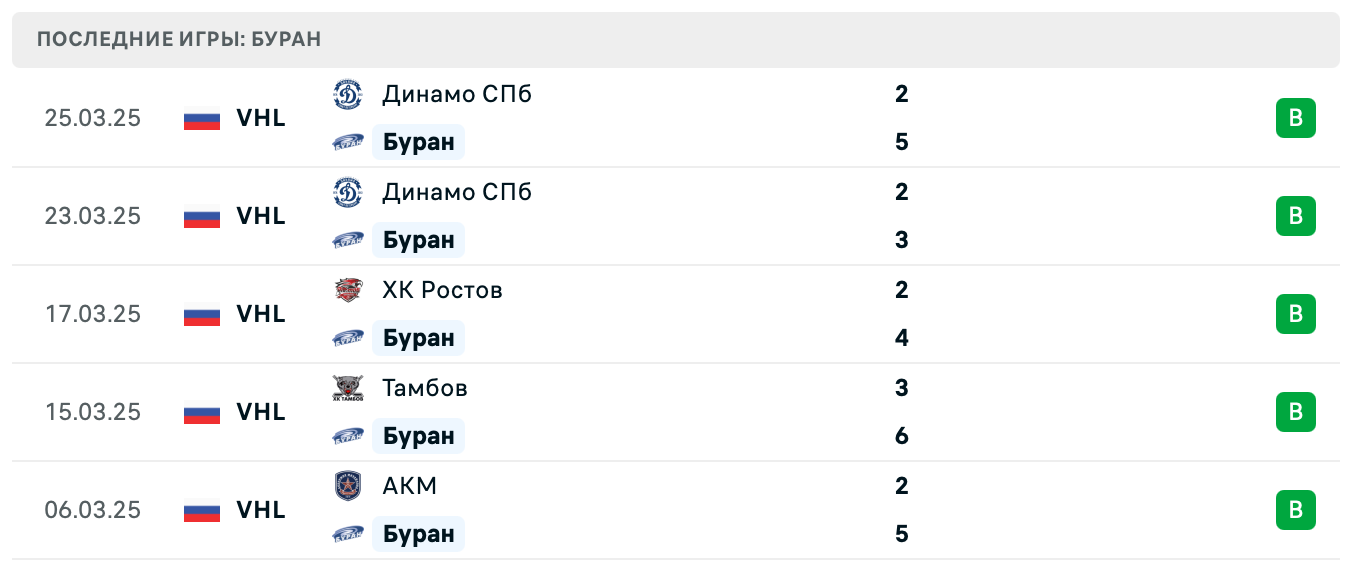 матч Буран – Динамо СПб матч Буран – Динамо СПб