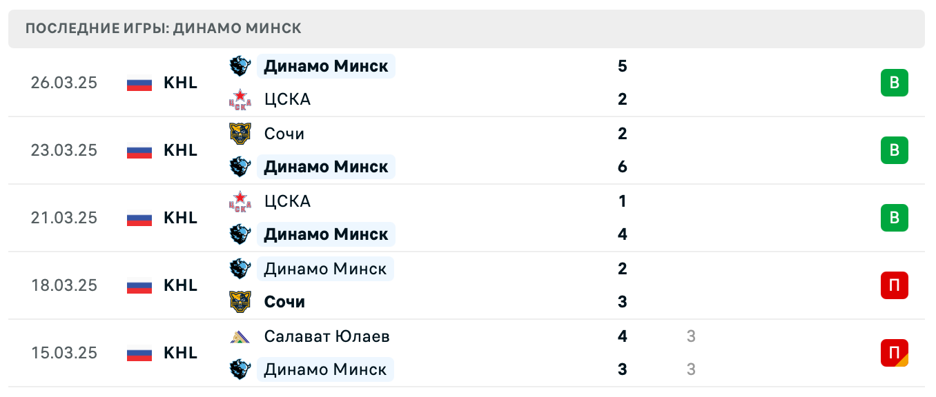 матч Динамо Минск – ЦСКА