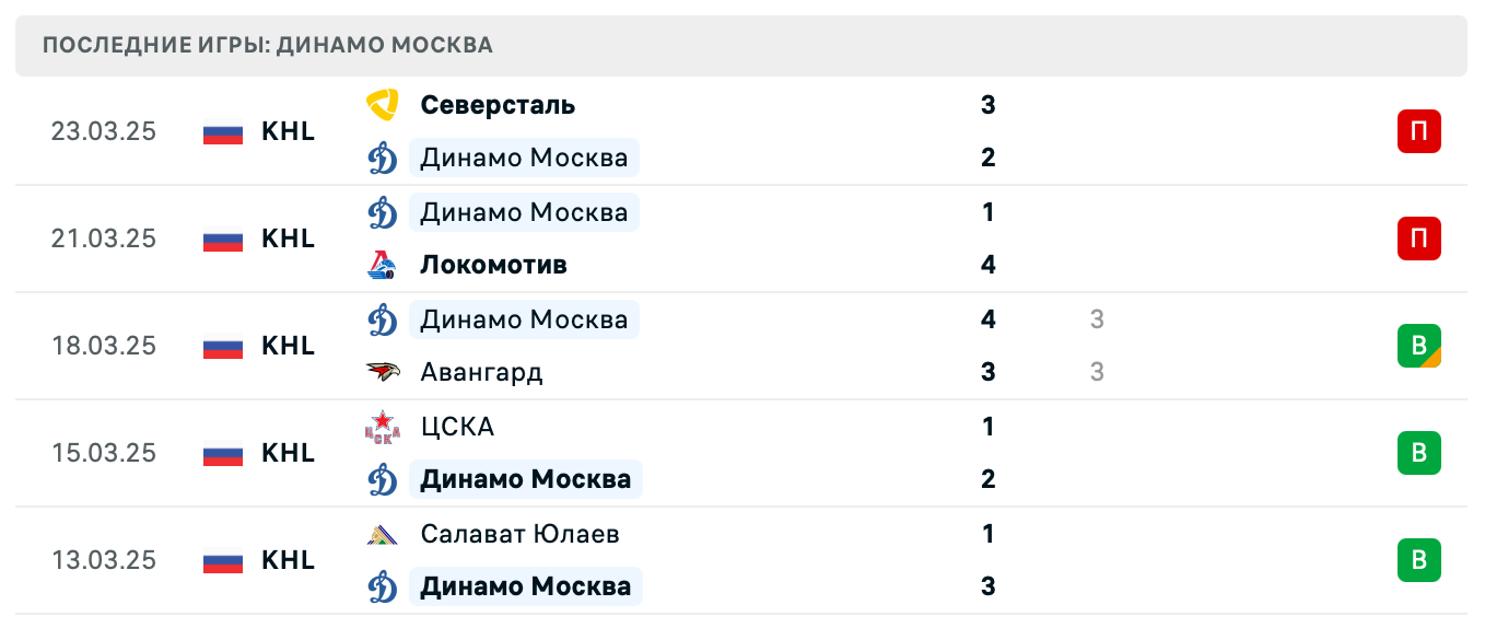 матч Динамо Москва – СКА