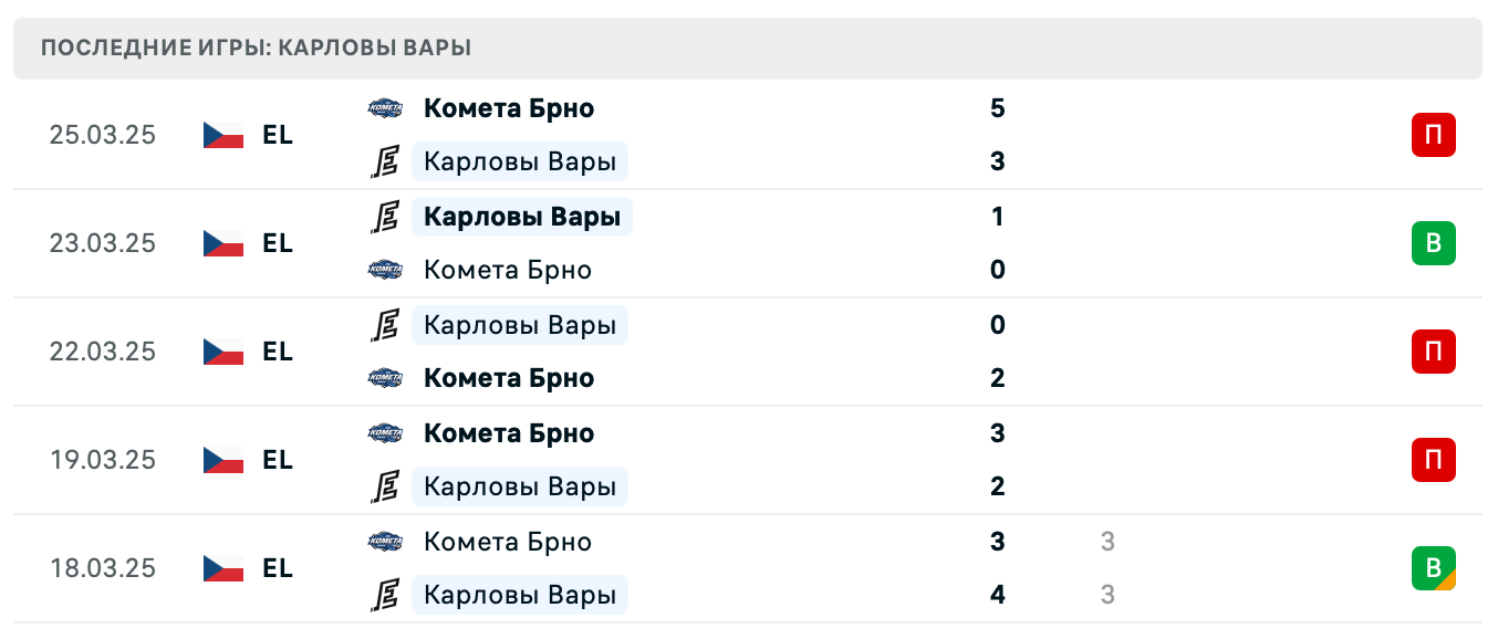 матч Карловы Вары – Комета Брно