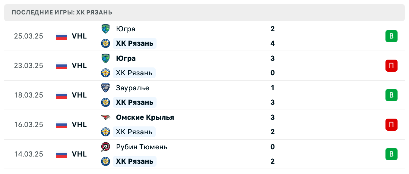 матч ХК Рязань – Югра