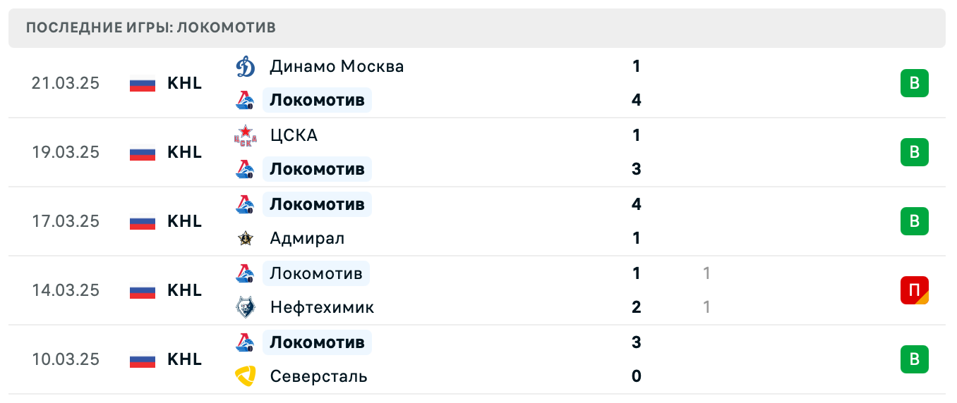 матч Локомотив – Торпедо