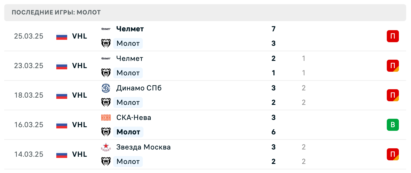 матч Молот – Челмет