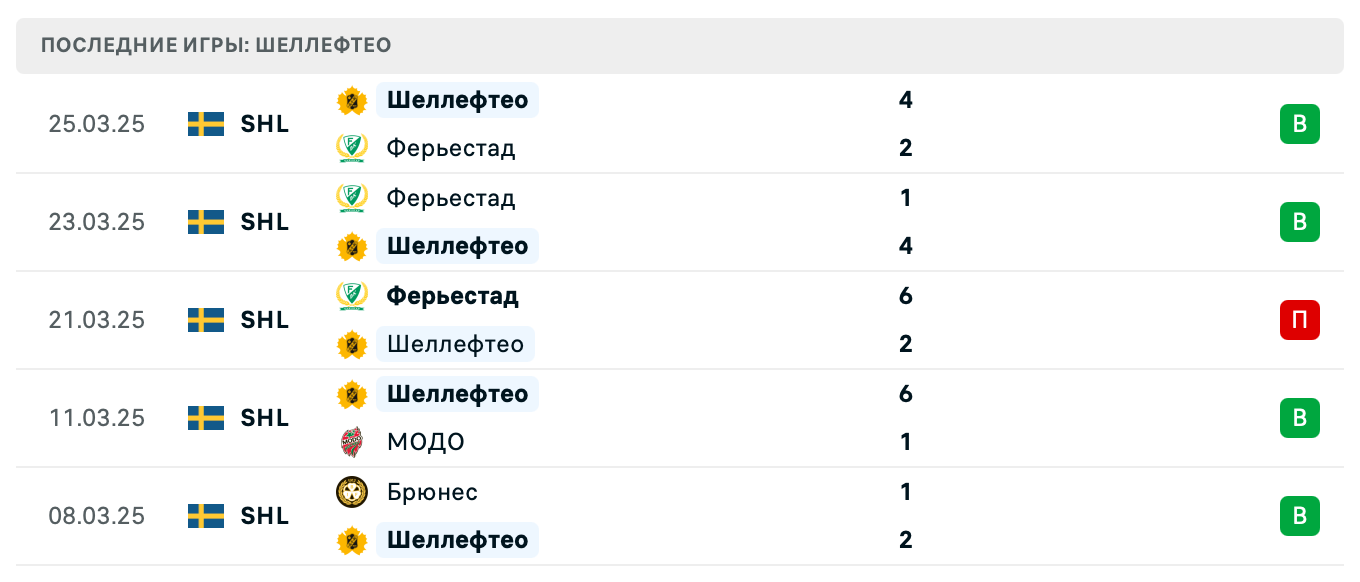 матч Шеллефтео – Ферьестад
