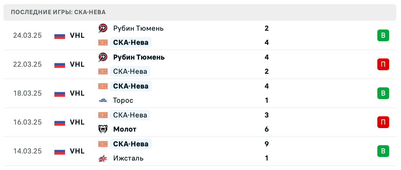 матч СКА-Нева – Рубин Тюмень