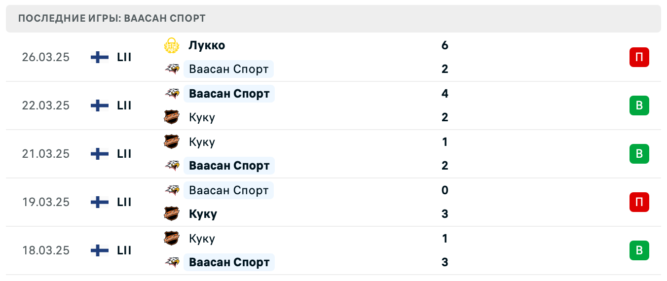 матч Ваасан Спорт – Лукко матч Ваасан Спорт – Лукко